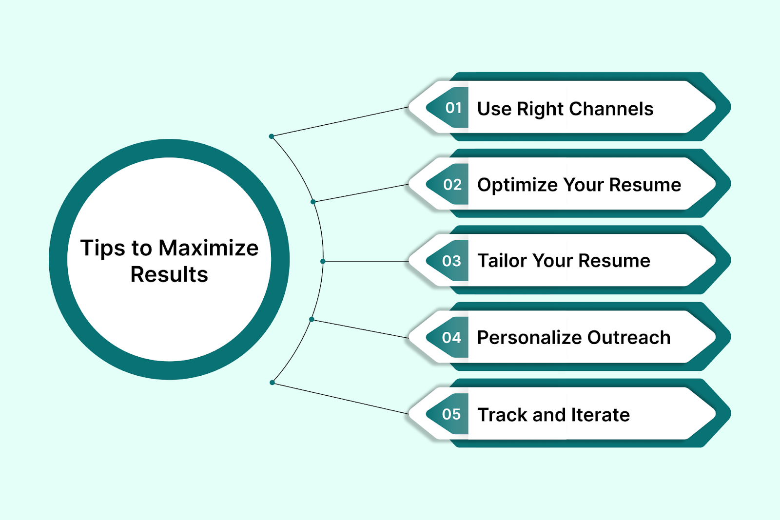 Tips to Maximize Results After Building Your Resume with AI