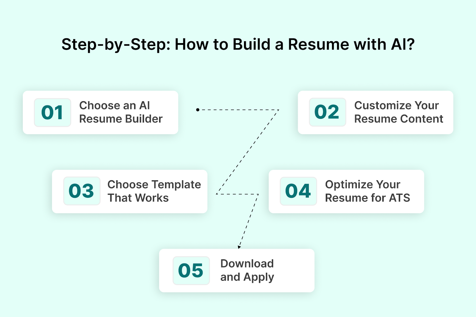Step-by-Step: How to Build a Resume with AI