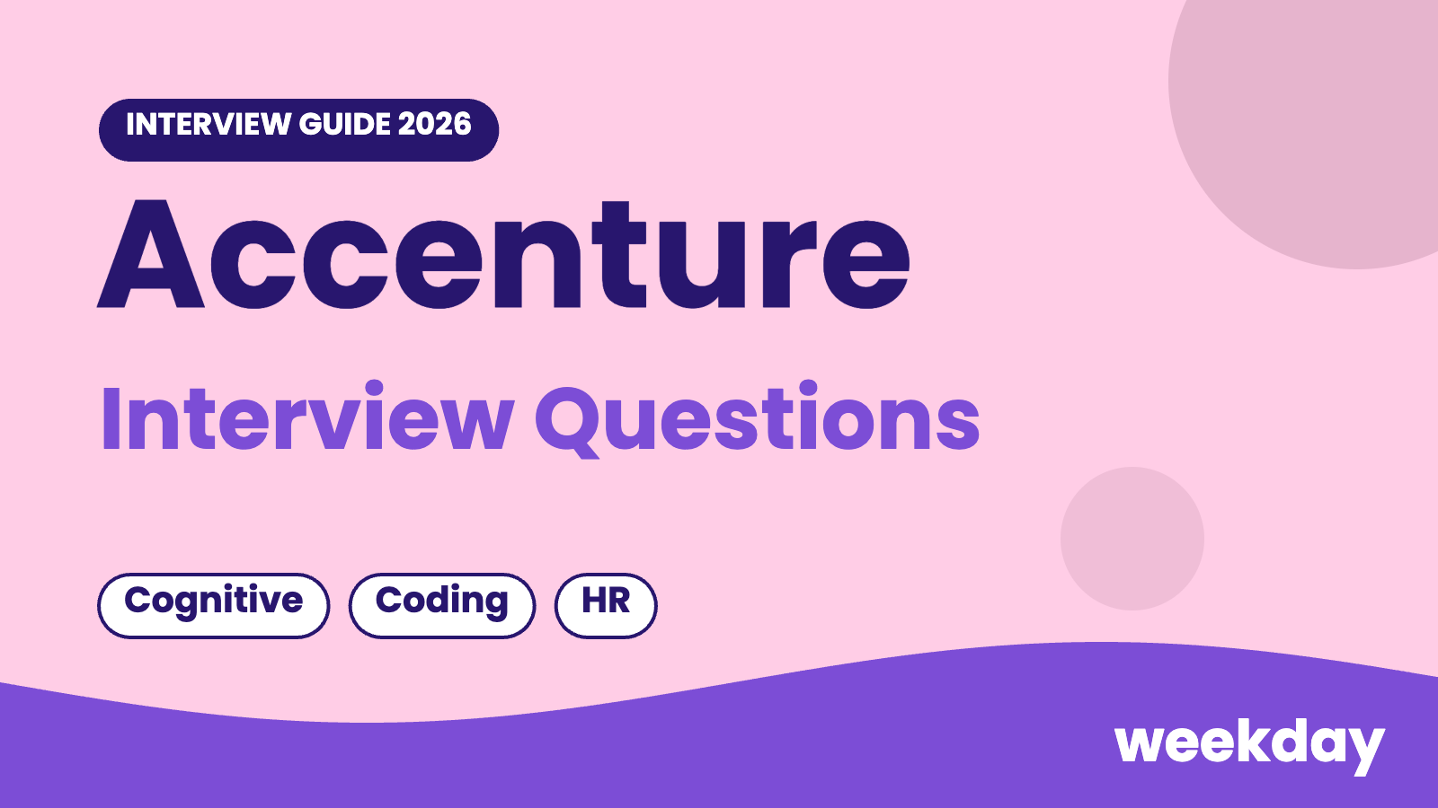Accenture Interview Questions 2026