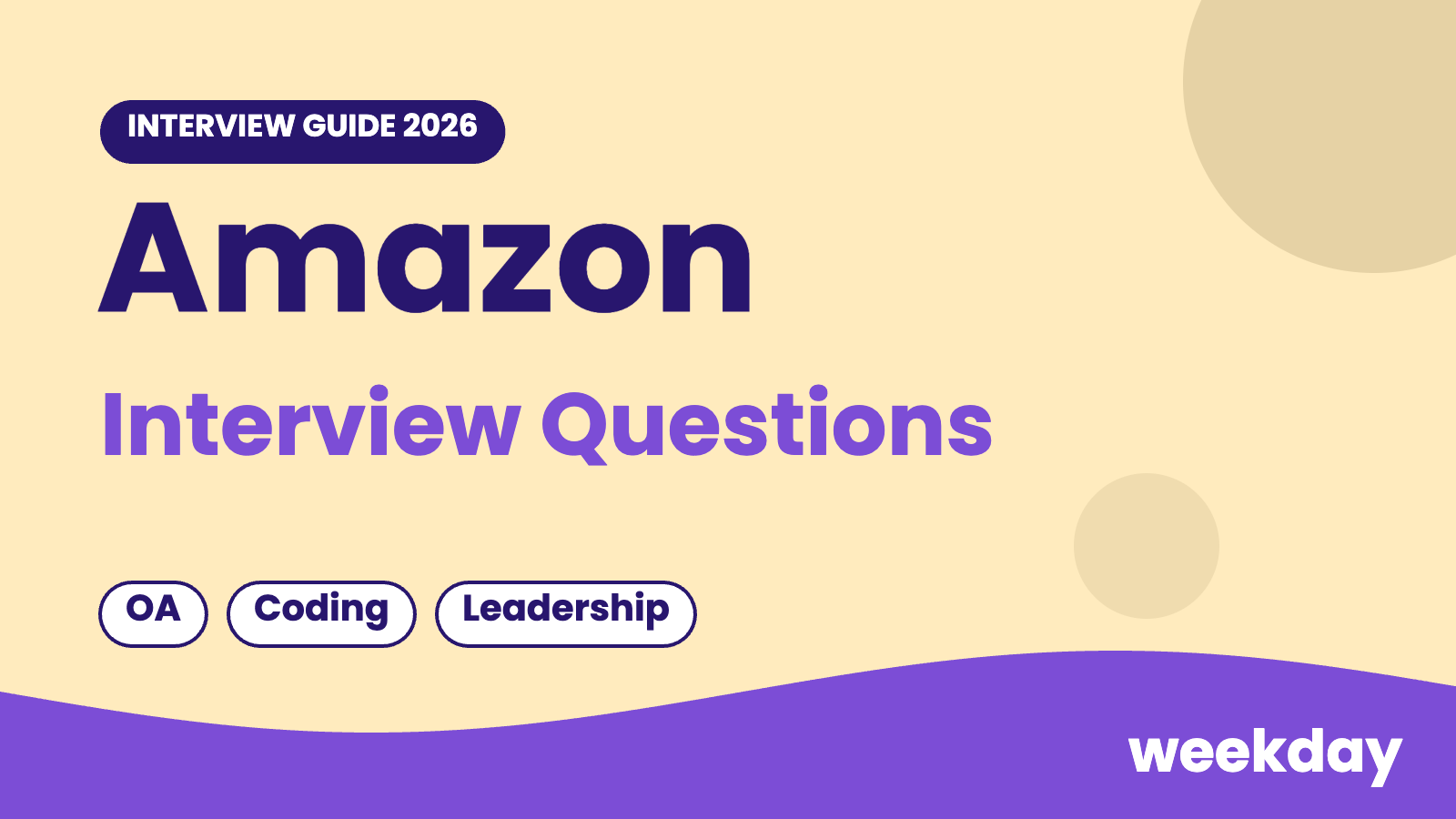 Amazon Interview Questions 2026