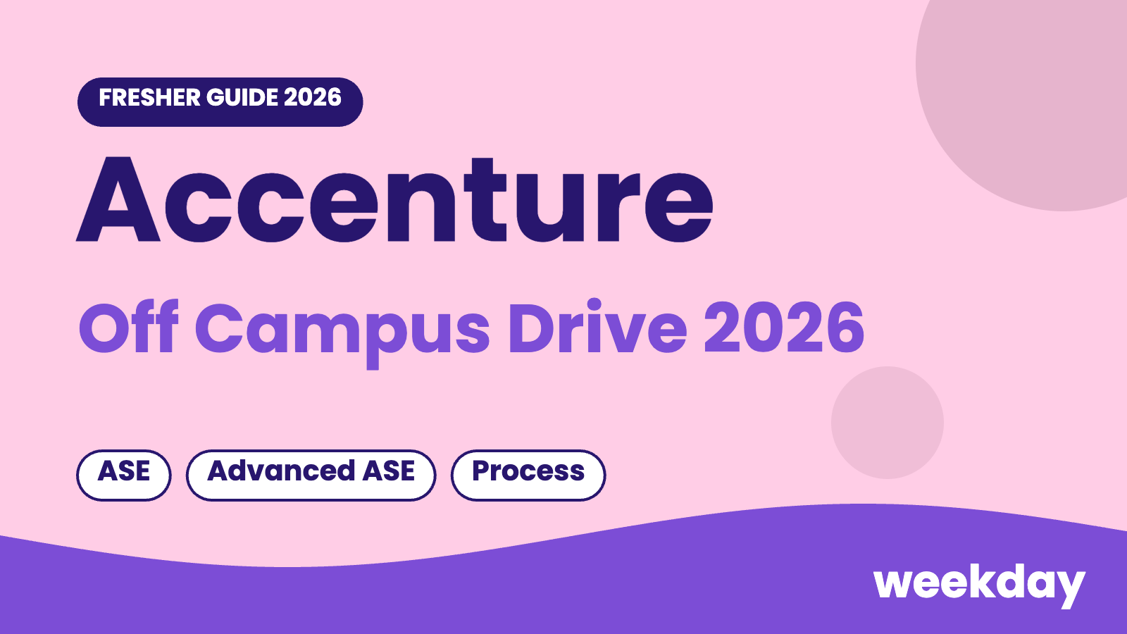 Accenture off campus drive 2026