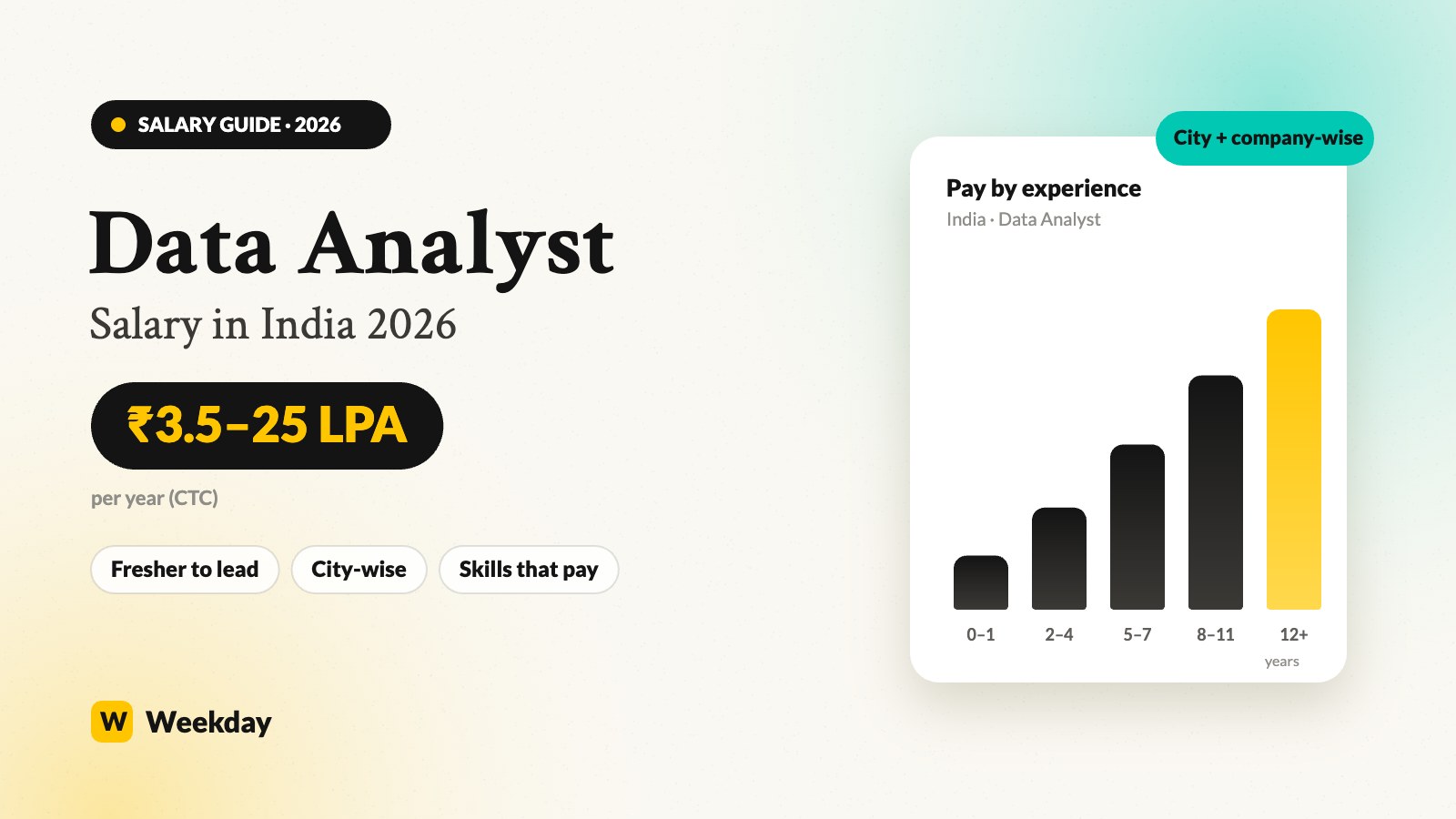 Data analyst salary in India 2026