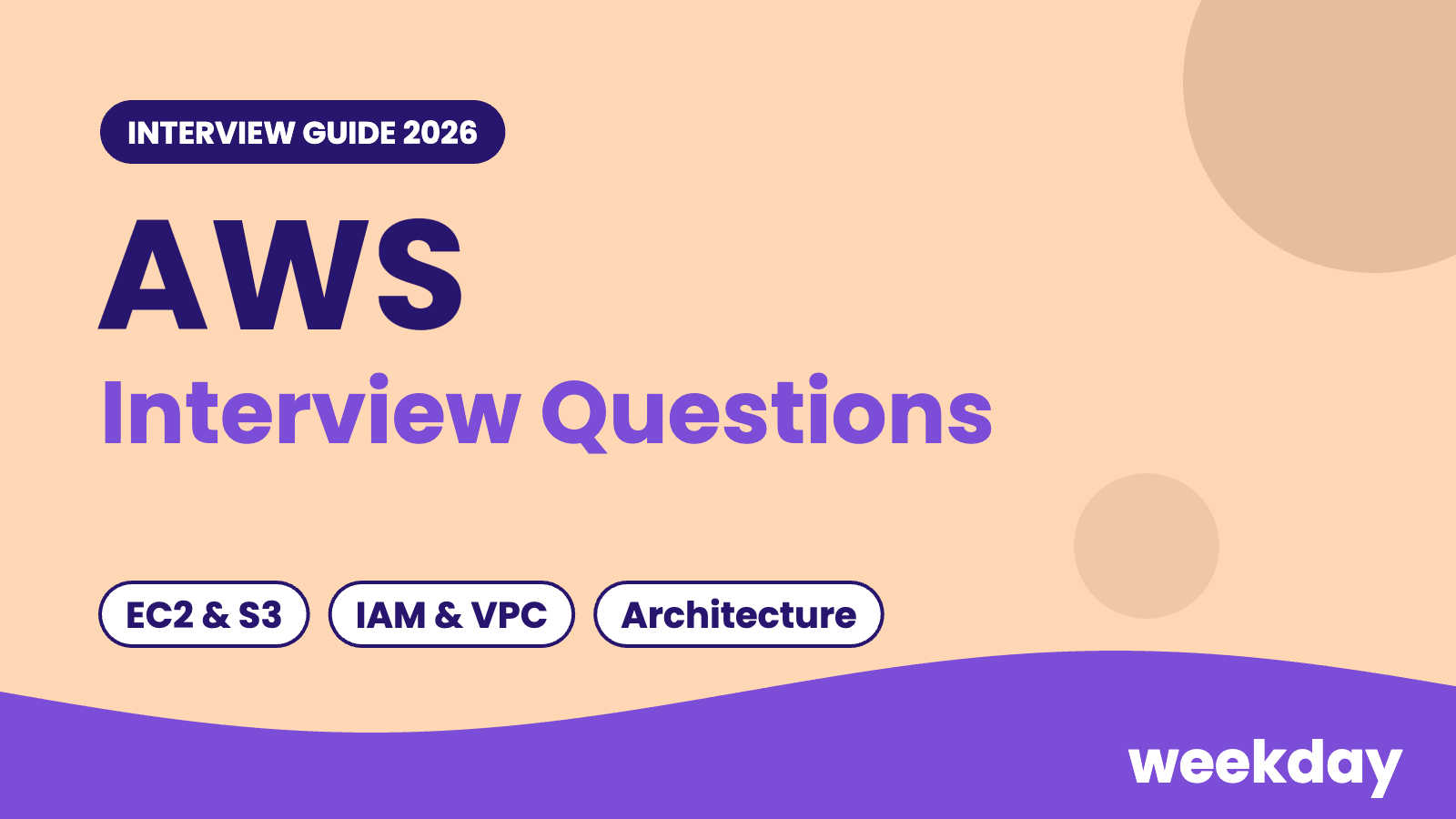 AWS interview questions 2026: EC2, S3, IAM, VPC and architecture