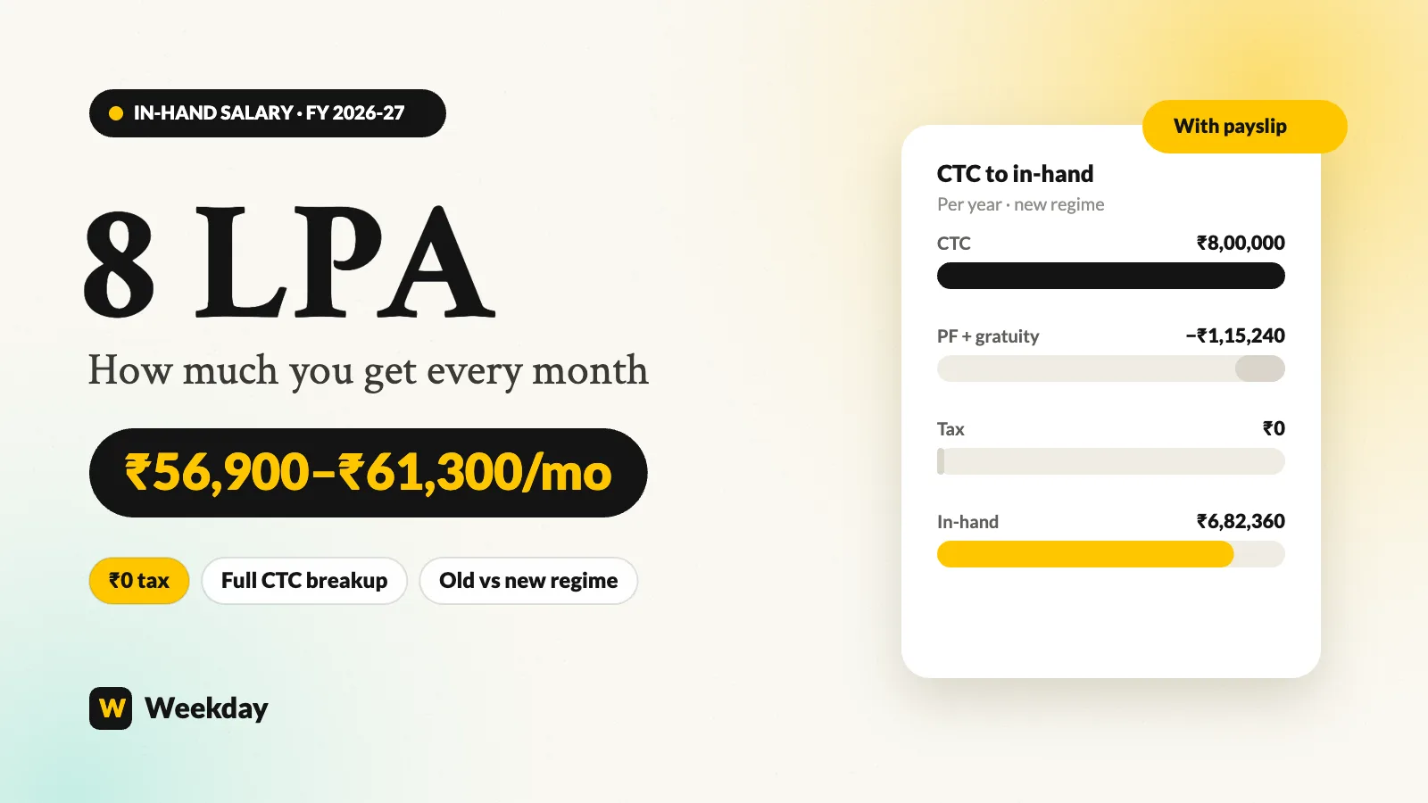 8 LPA in-hand salary per month breakup for FY 2026-27