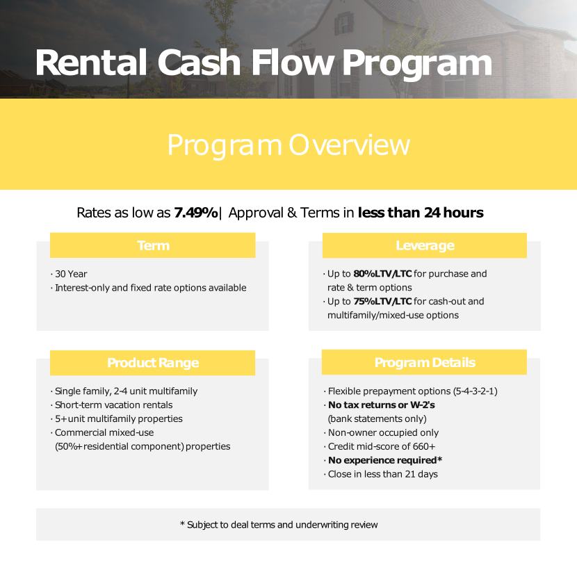 DSCR Loan