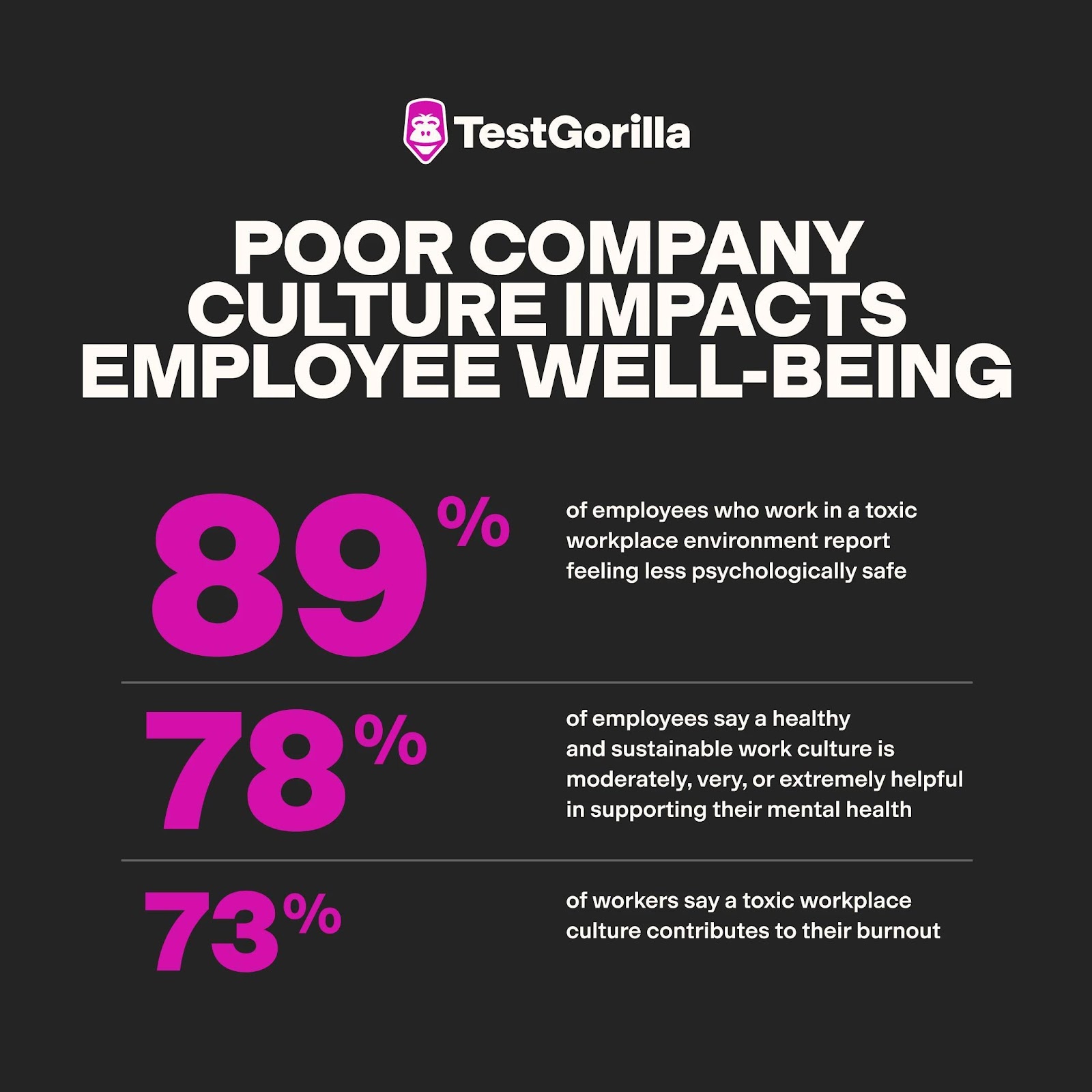 A Comprehensive Guide to Company Culture Statistics – TestGorilla