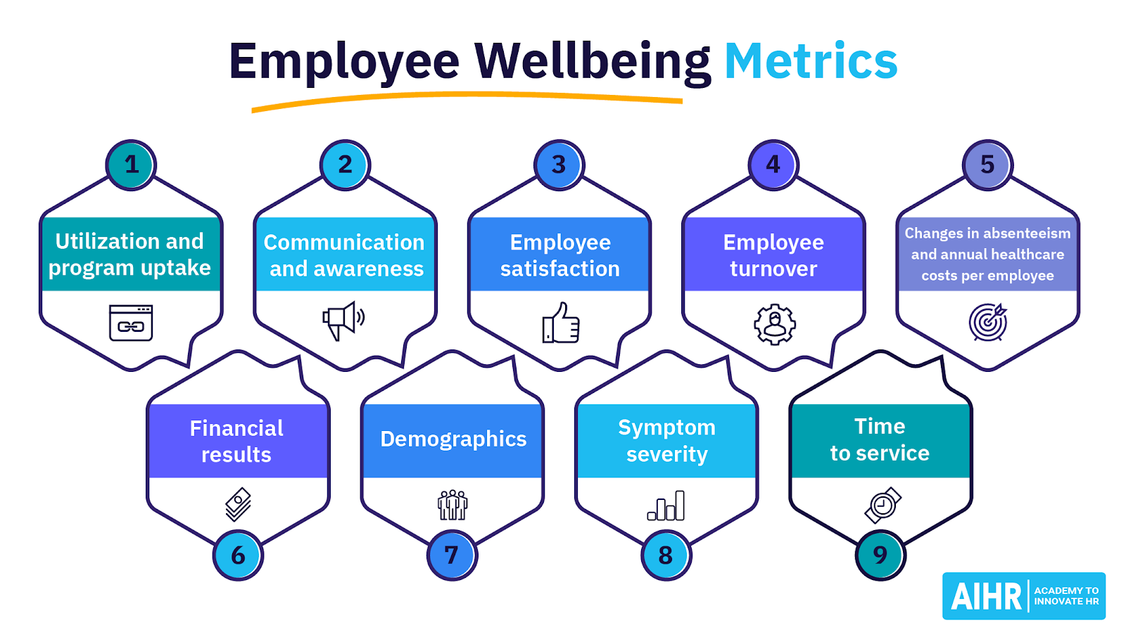 9 Employee Wellbeing Metrics to Track Right Now - AIHR