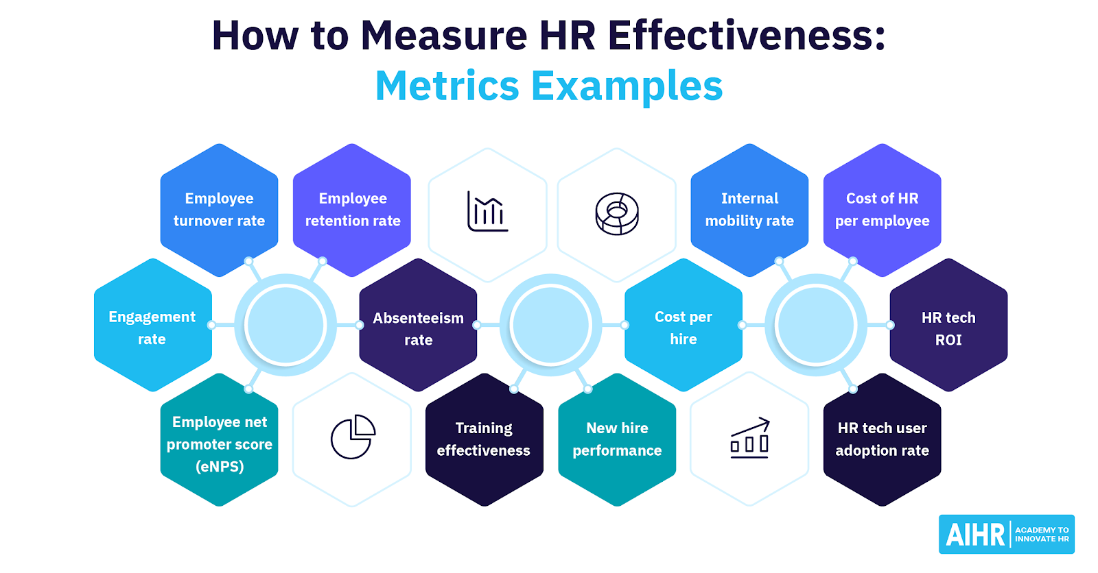 How to Measure HR Effectiveness: 12 Useful Metrics - AIHR