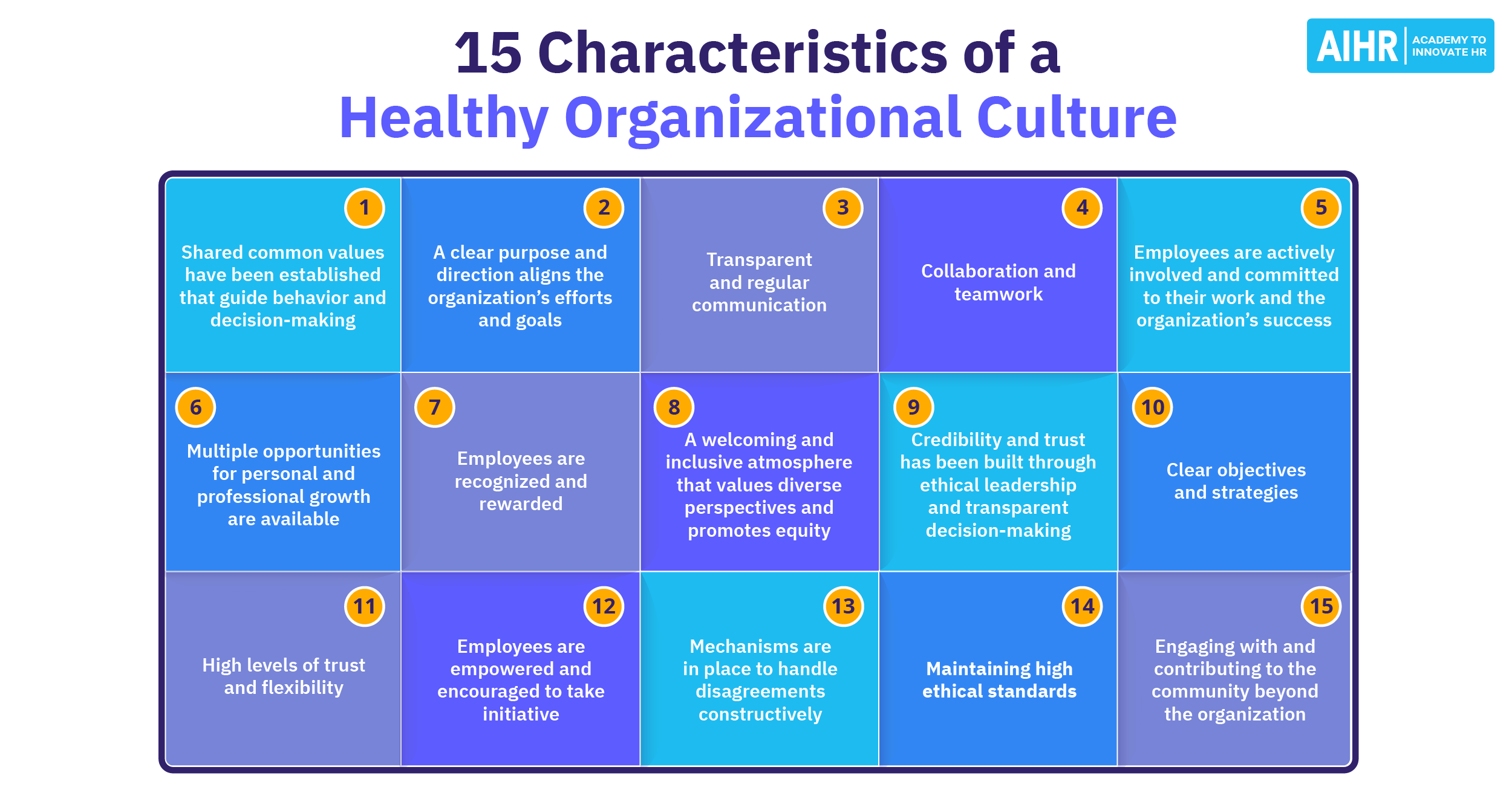 The image is an infographic titled '15 Characteristics of a Healthy Organizational Culture' from AIHR (Academy to Innovate HR). It features a grid layout with 15 numbered characteristics, each in its own colored box. The characteristics include: 1) Shared common values, 2) A clear purpose and direction, 3) Transparent communication, 4) Collaboration and teamwork, 5) Employee involvement, 6) Opportunities for growth, 7) Employee recognition, 8) An inclusive atmosphere, 9) Credibility and trust, 10) Clear objectives, 11) High levels of trust and flexibility, 12) Employee empowerment, 13) Mechanisms for handling disagreements, 14) Maintaining high ethical standards, and 15) Community engagement.