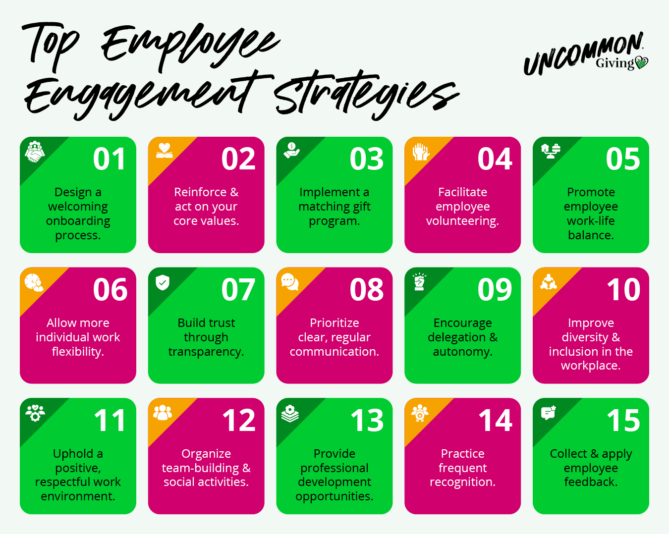 The image is an infographic titled 'Top Employee Engagement Strategies' by Uncommon Giving. It features 15 strategies for enhancing employee engagement, each represented by a numbered square with a unique icon.