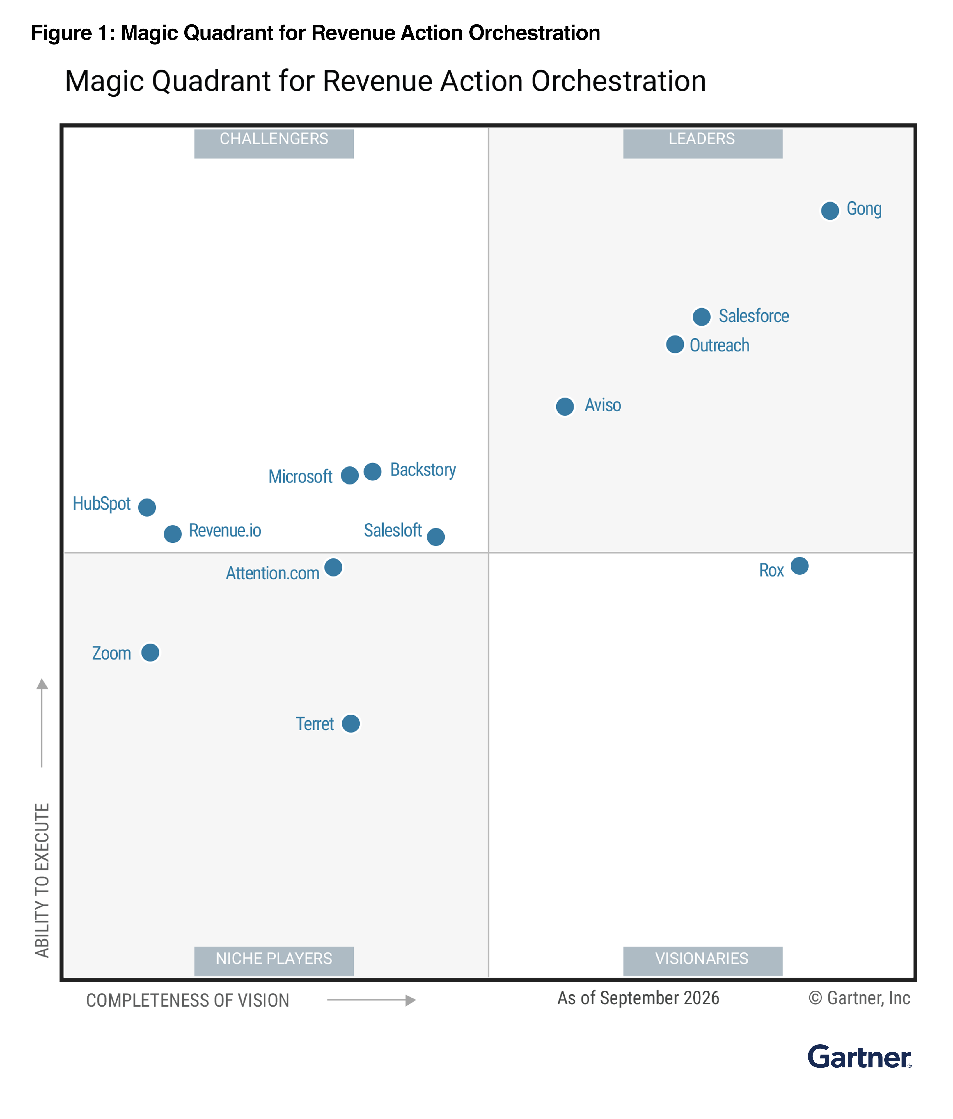 2026 Gartner Magic Quadrant for Revenue Action Orchestration (Figure 1)