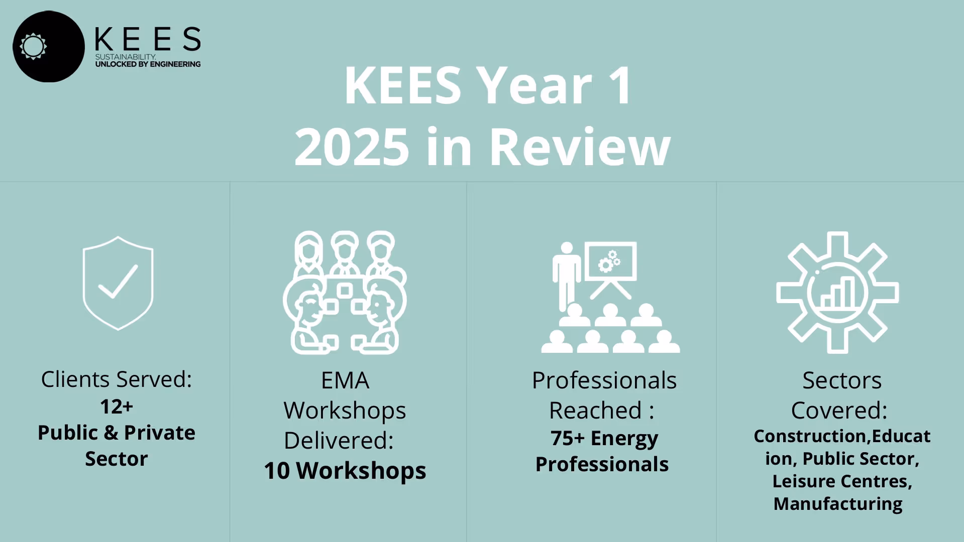 KEES 2025 1 year review