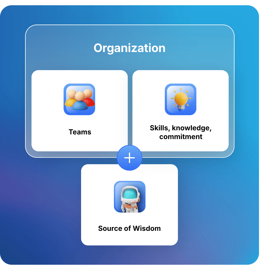 Screenshot of the organization interface with various options and information.