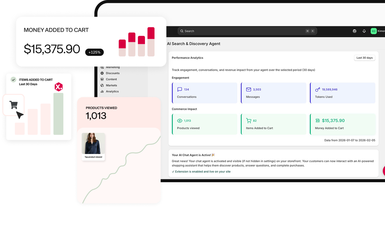 Track revenue and analyze performance