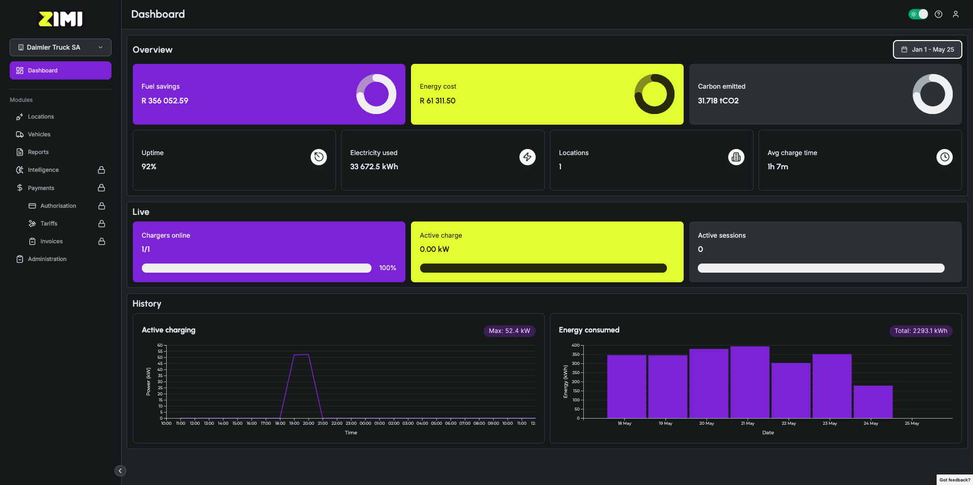 Remote Uptime Engineering