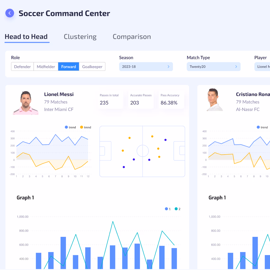 Ludis Analytics