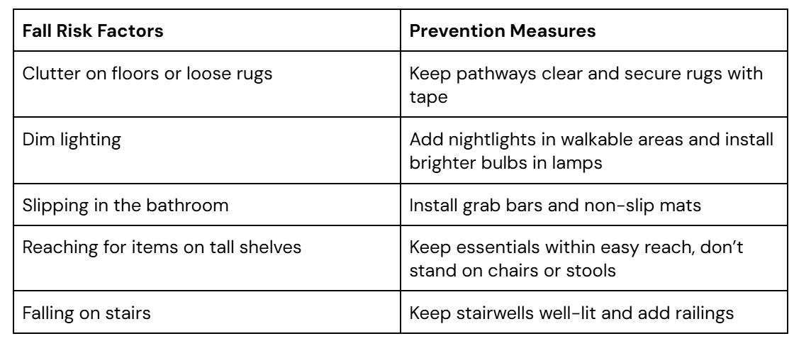Fall risk factors