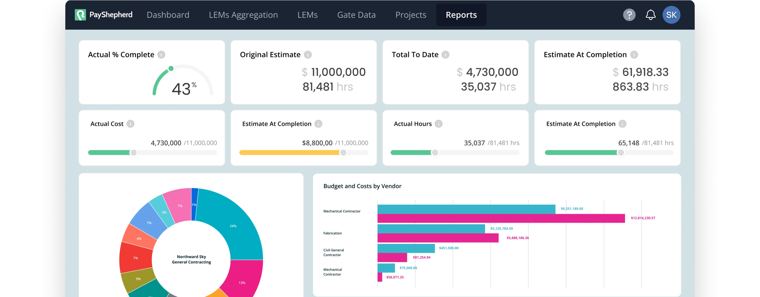 PayShepherd Dashboard