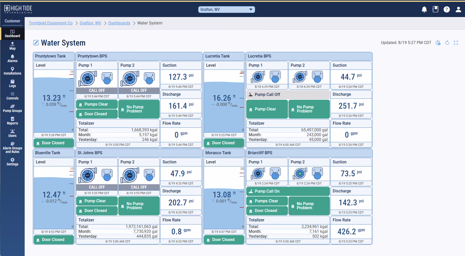 High Tide Web App showing data from a water system