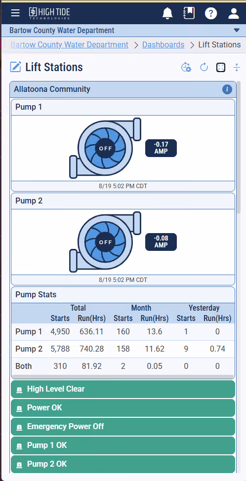 High Tide Web App showing lift station pump data