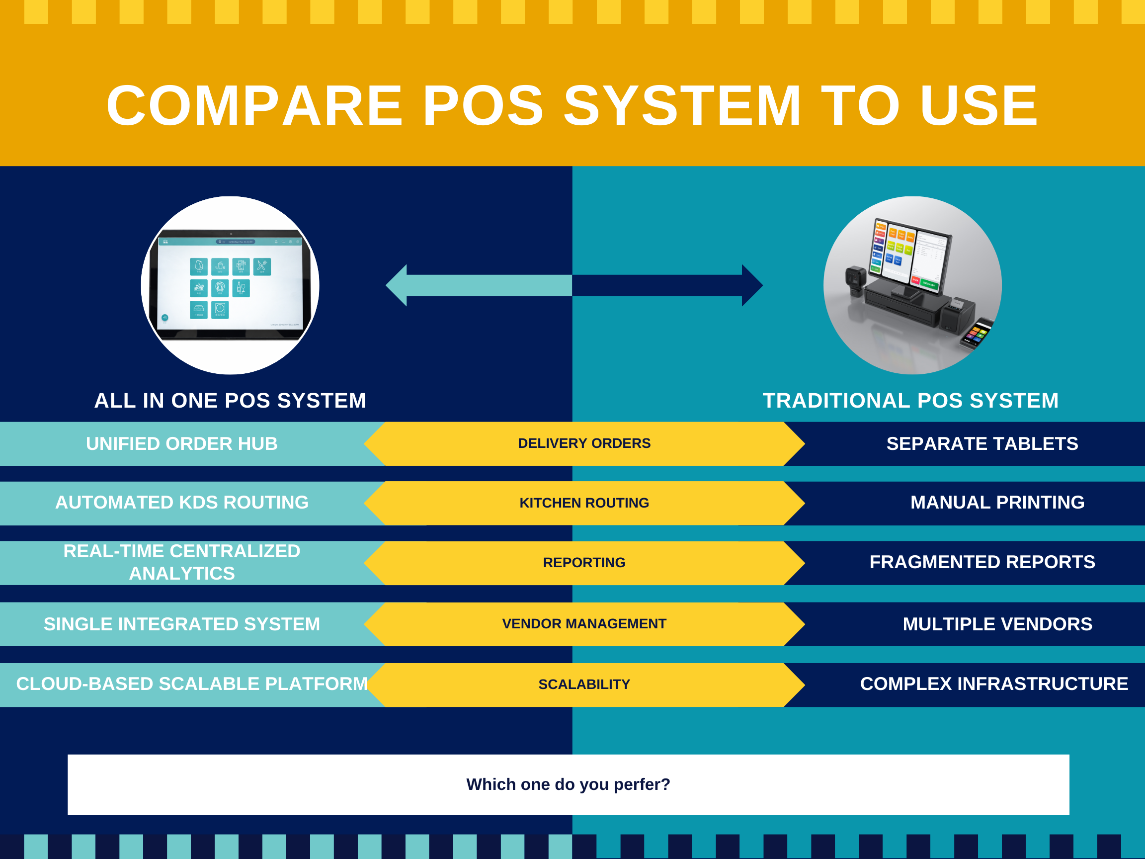 All in one pos system VS traditional pos system