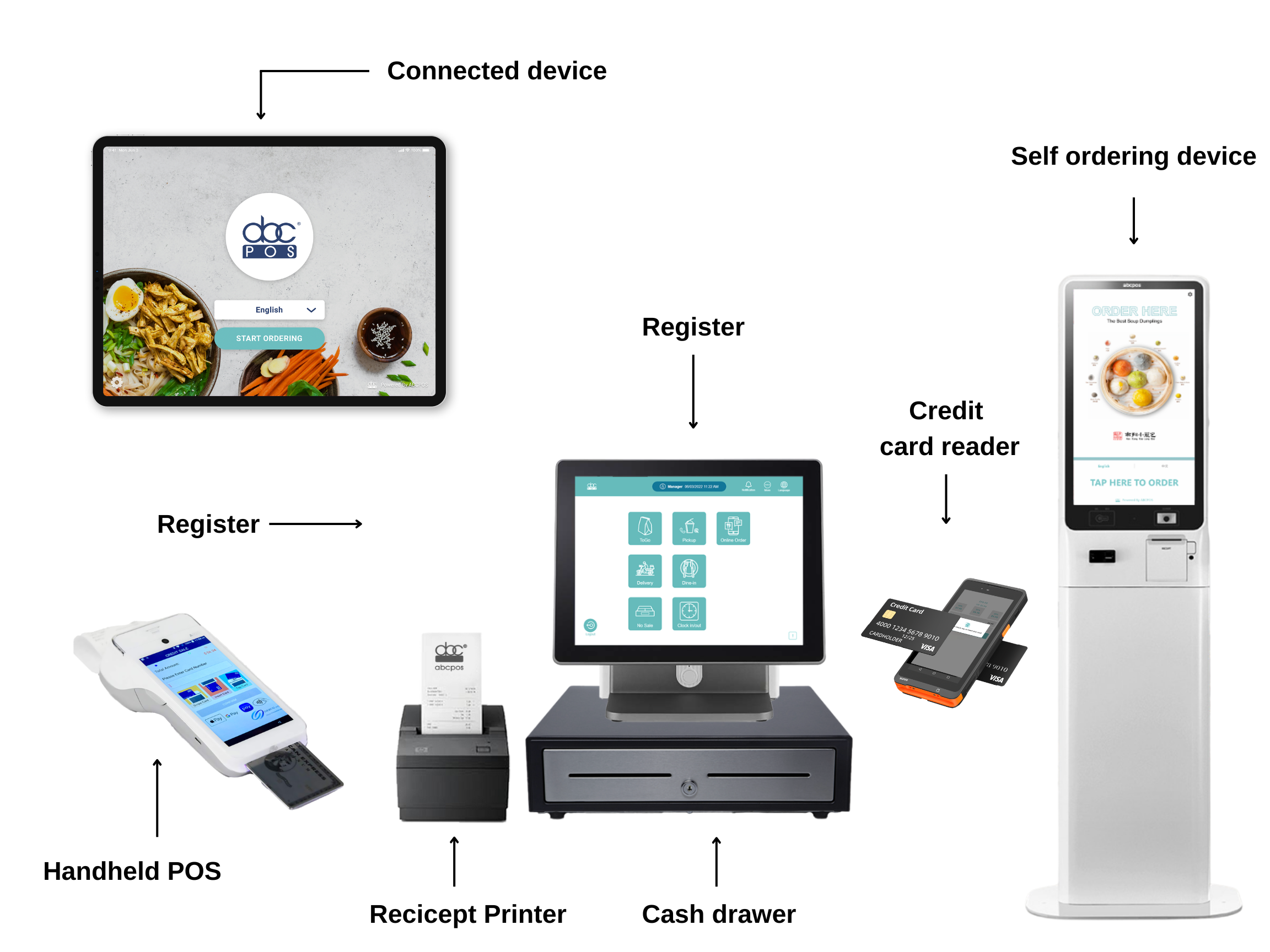POS system products for restaurant