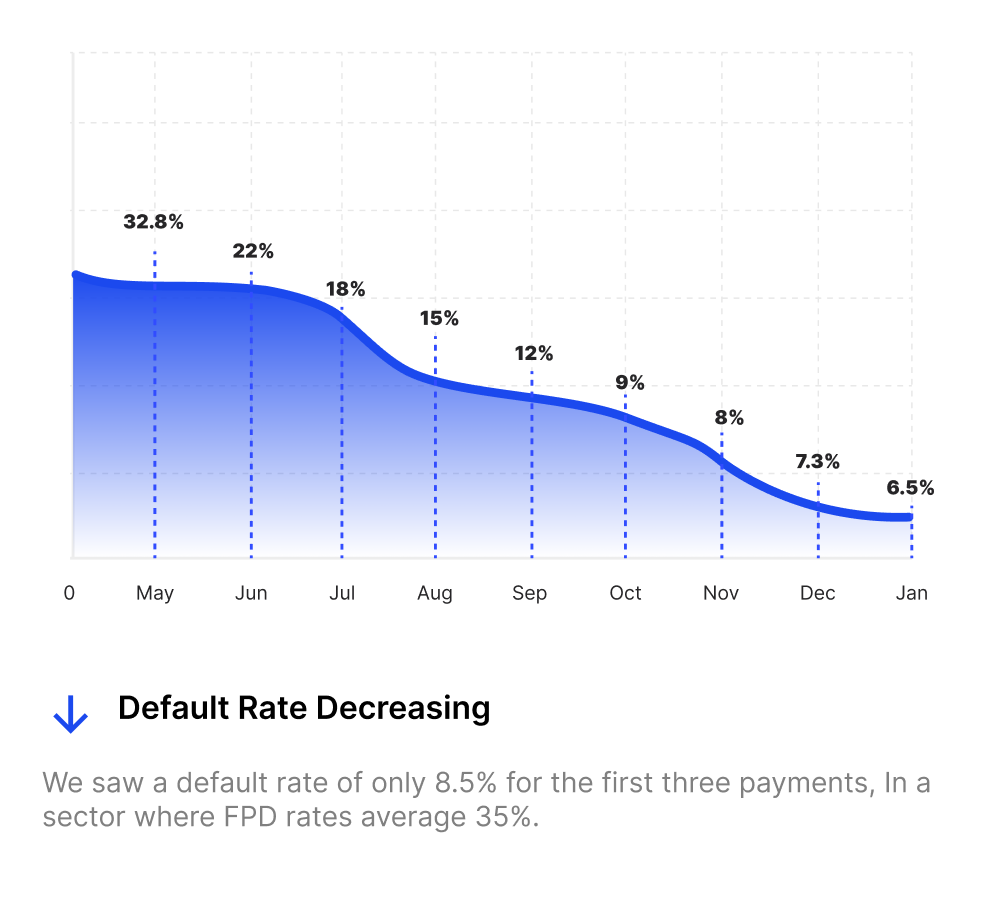 Established Lenders
