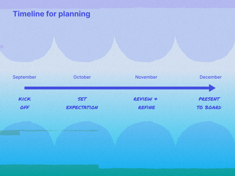 A calendar timeline for strategic revenue planing