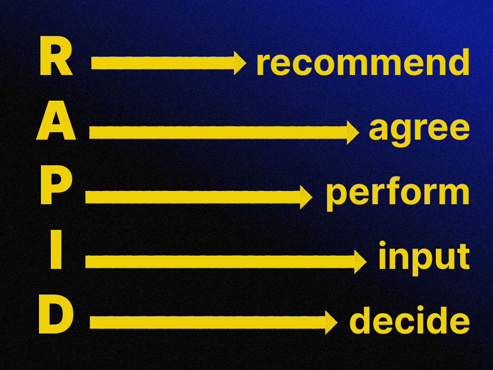 RAPID framework (recommend, agree, perform, input, decide)