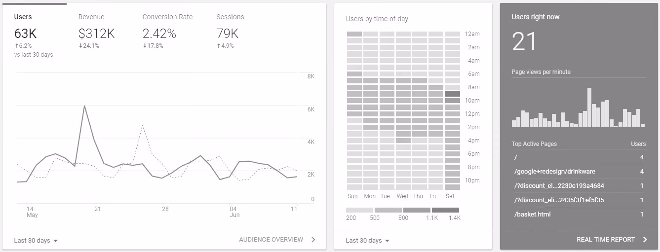 Google Analytics Home - Analytics Help
