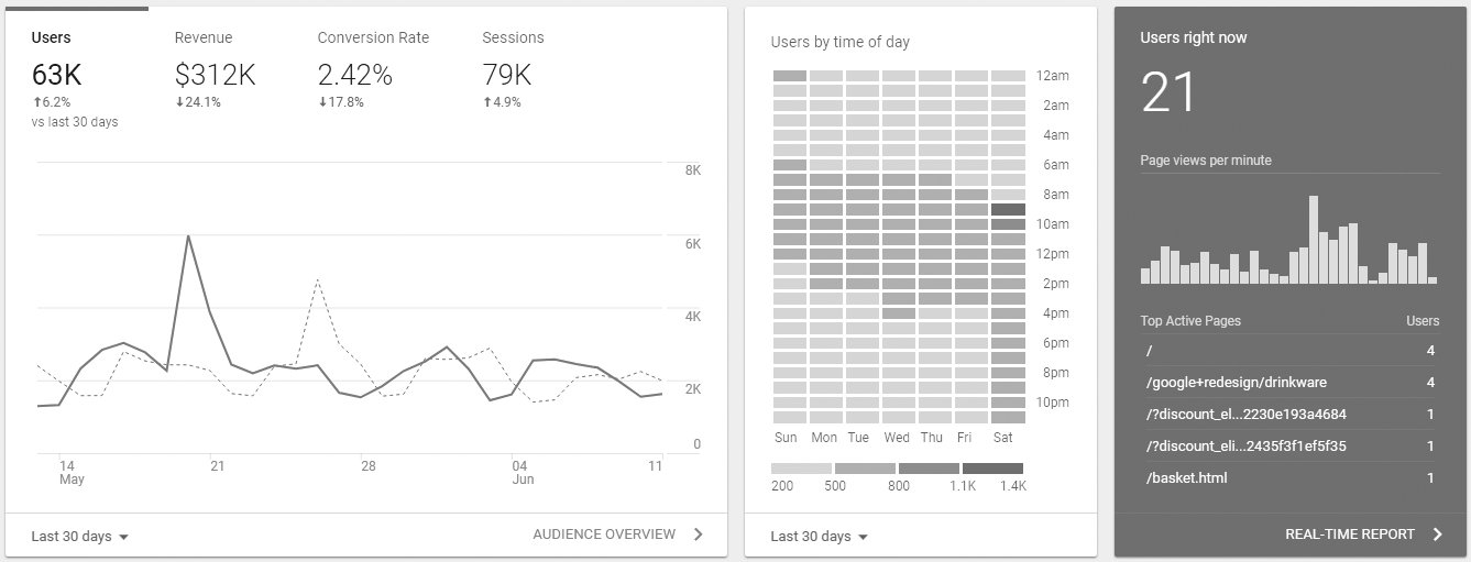 Google Analytics Home - Analytics Help