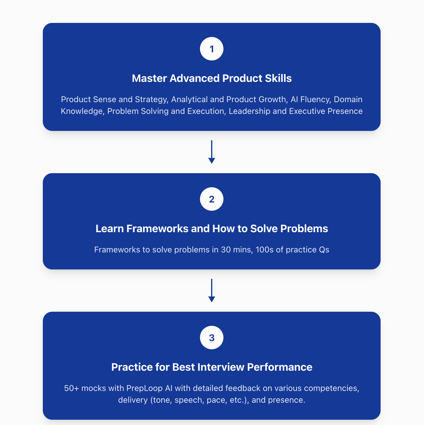 PM Interviews Bootcamp