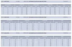grade boundaries