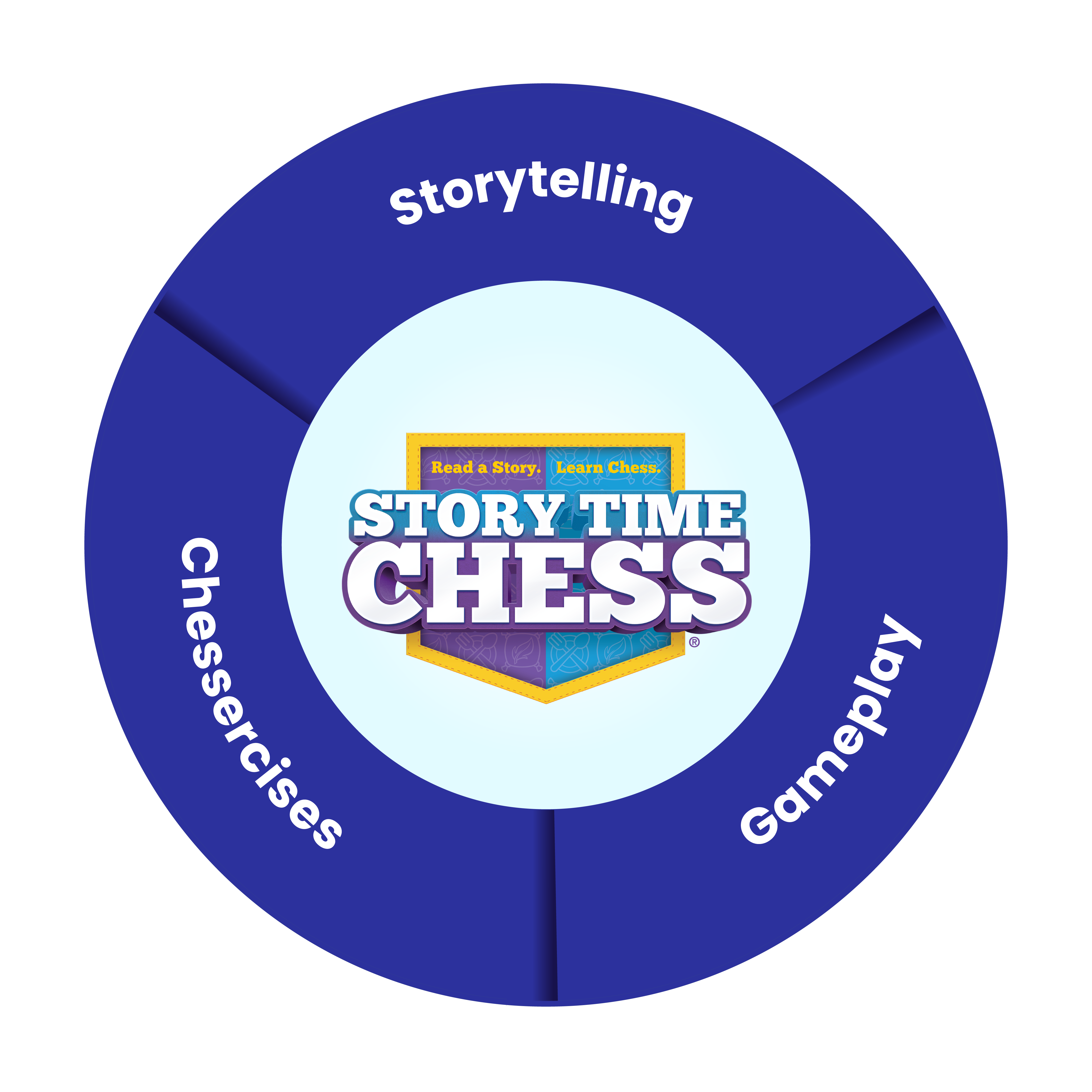 Storytime Learning Graphic