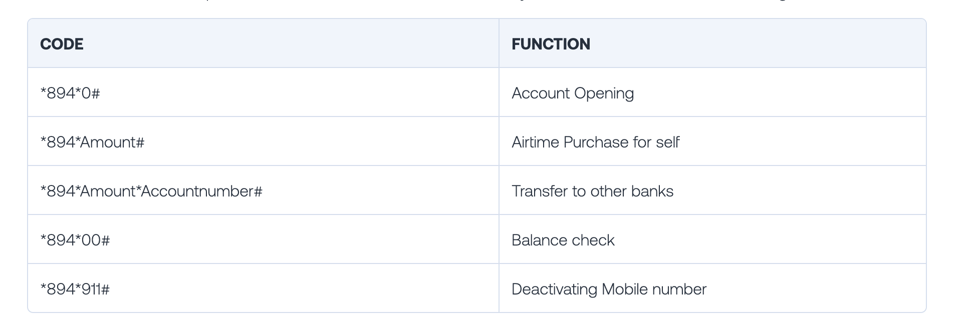 first-bank-ussd codes