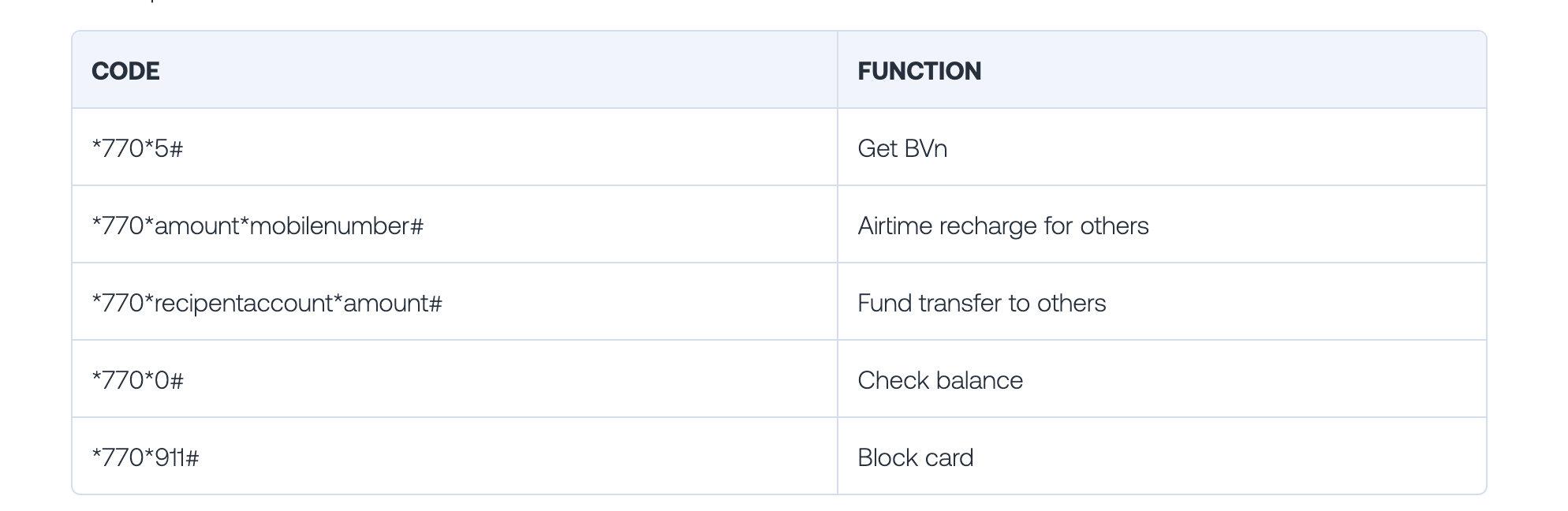 fidelity bank ussd codes