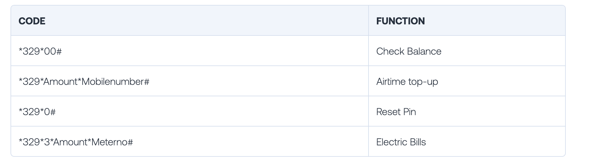 fcmb ussd codes