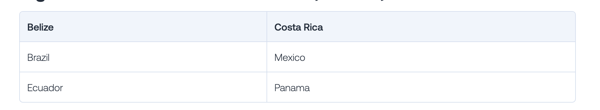 countries in America