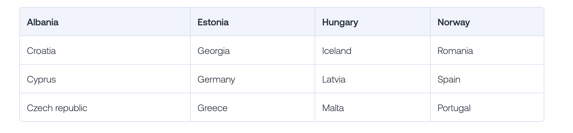 countries in europe