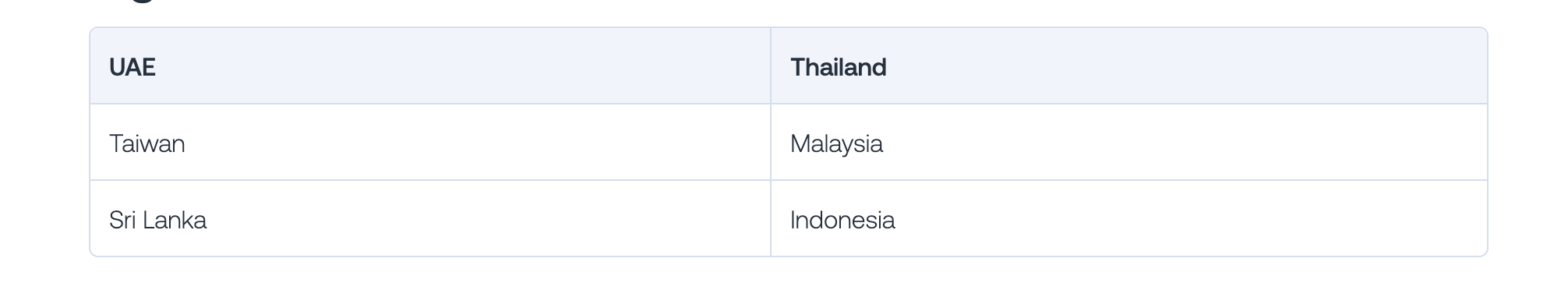 countries in Asia