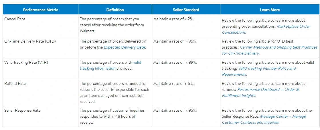 Performance Metrics