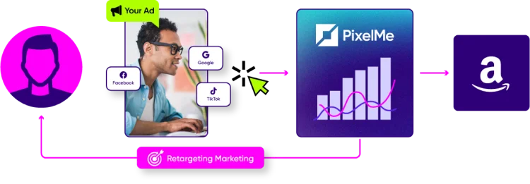 PixelMe retargeting process graphic