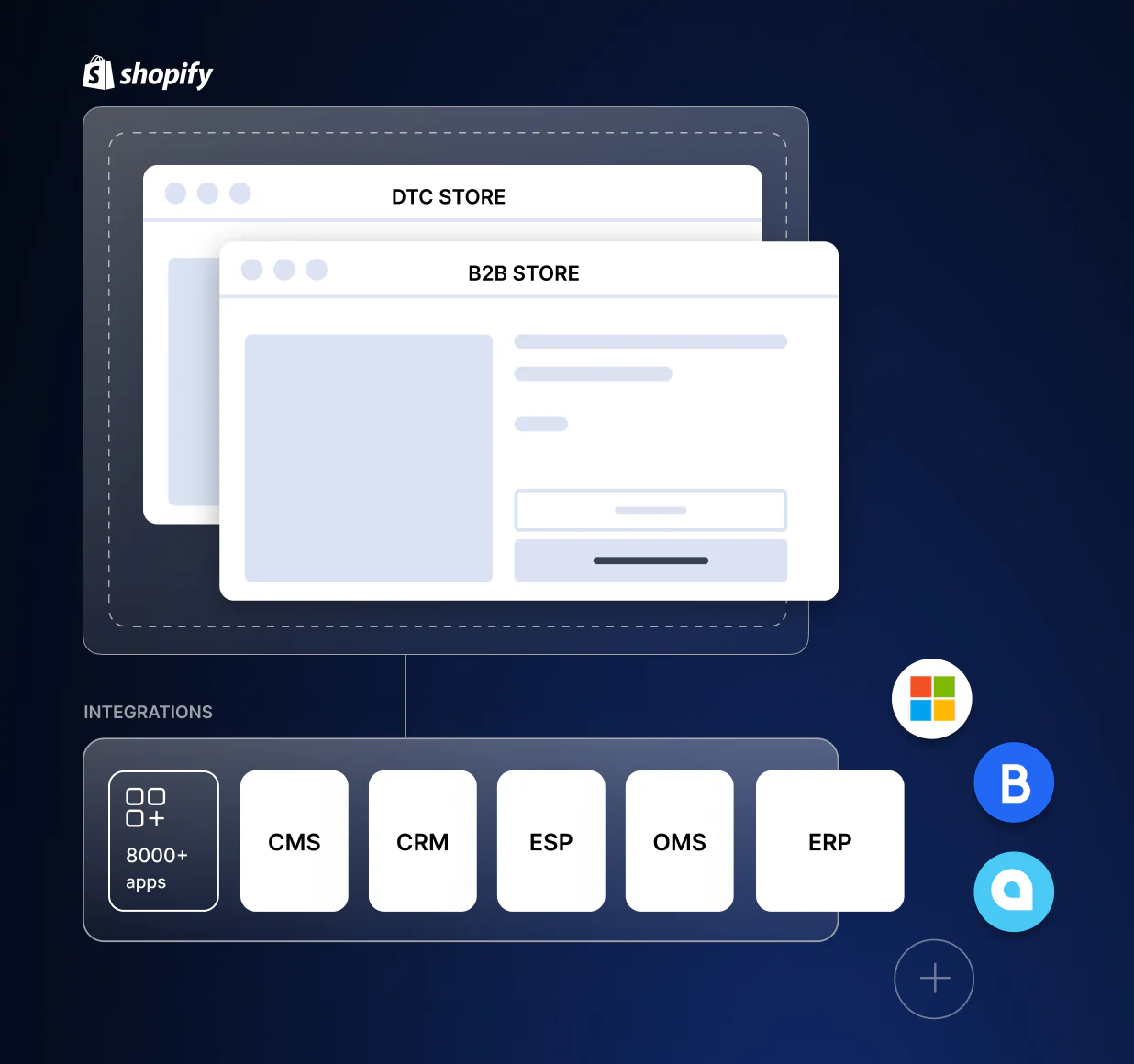 Pourquoi vous devriez considérer Shopify pour votre stratégie e-commerce B2B ?
