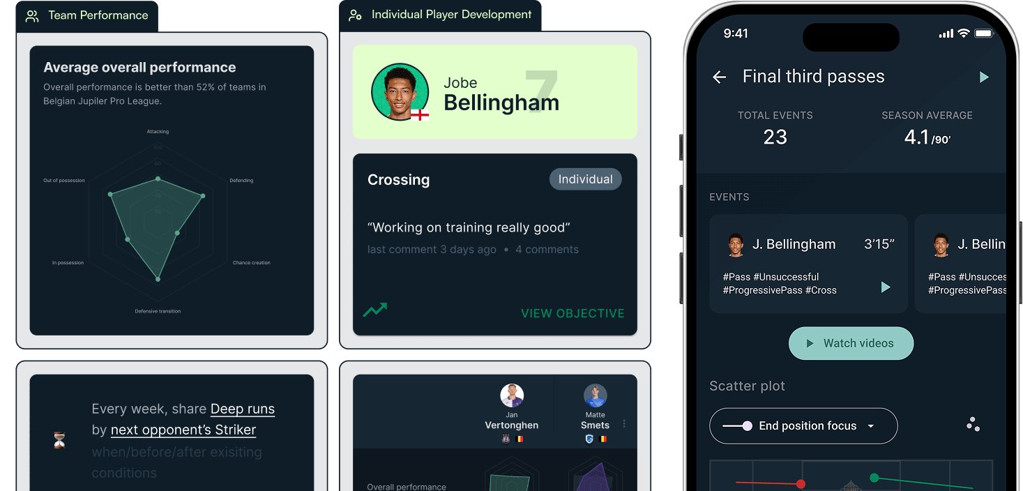 Dashboard showing team performance with spider chart, individual player Jobe Bellingham's development card highlighting crossing skill, and a mobile screen displaying final third passes statistics including total events, season average, and event details with option to watch videos and scatter plot visualization.