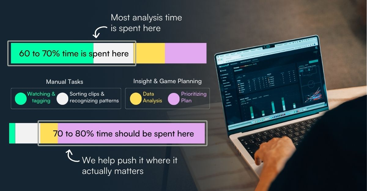 Young man working on laptop editing soccer game footage with graphics showing time spent on tasks in current workflow versus with MyGamePlan.