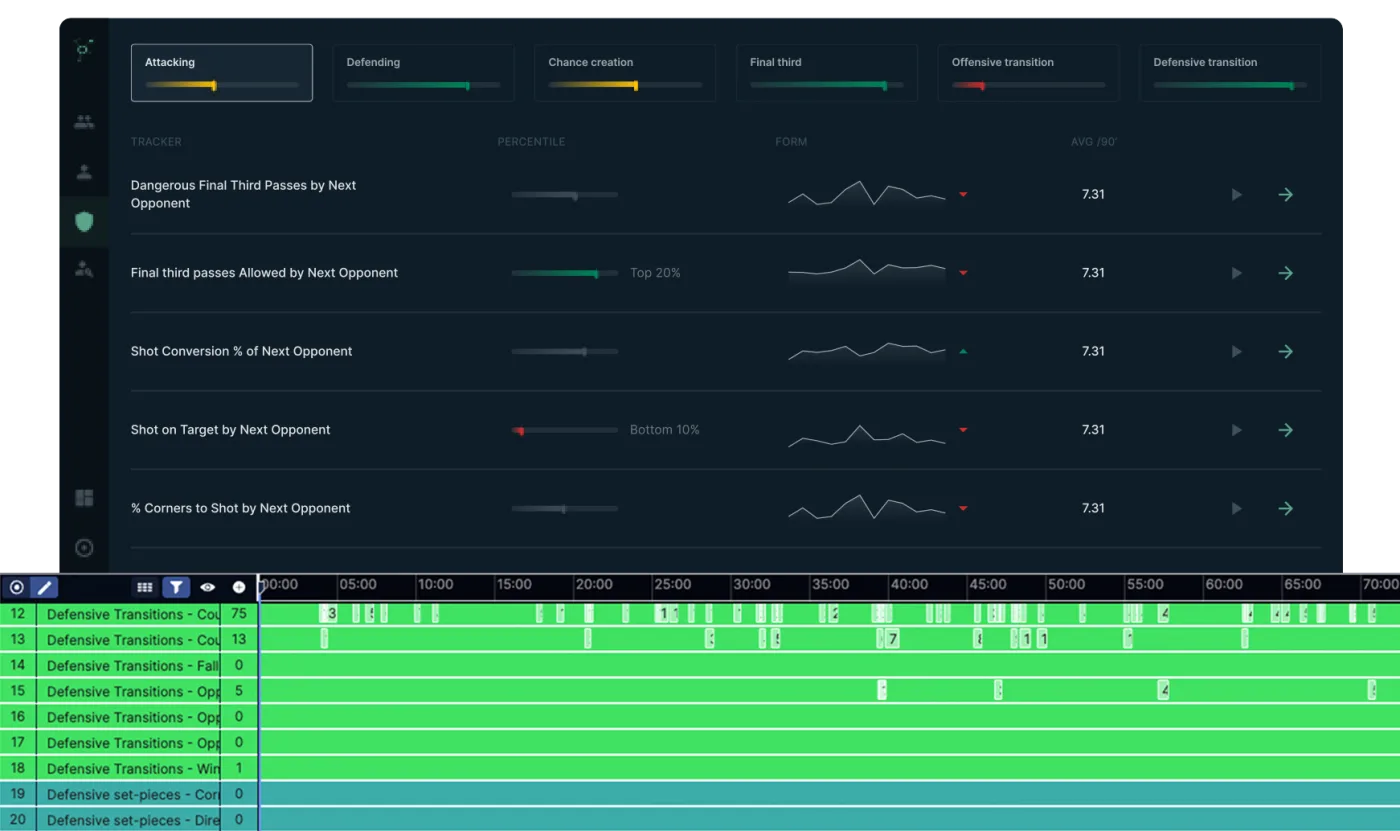 Custom metrics and tracker deep dive