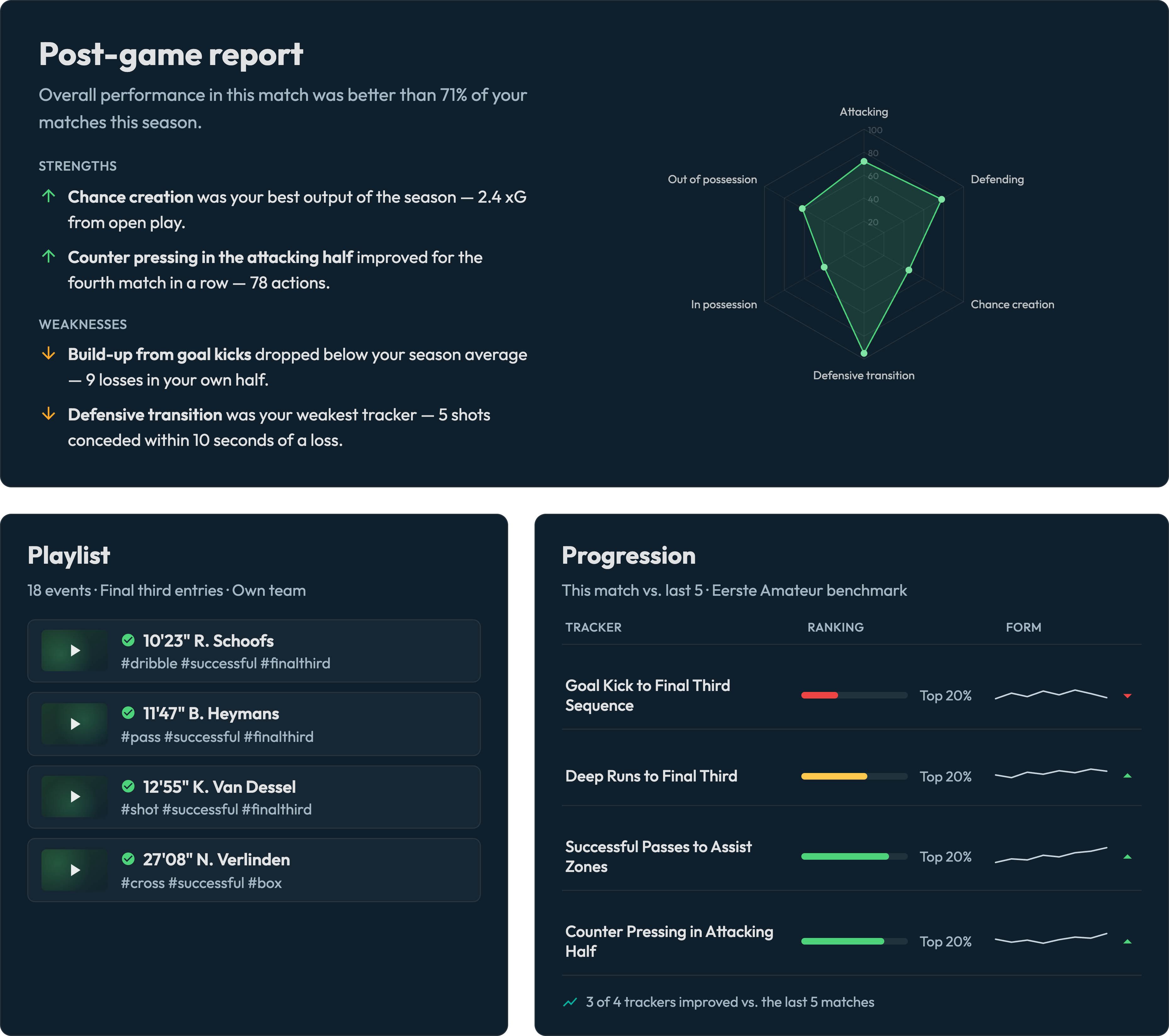 Custom metrics and tracker deep dive