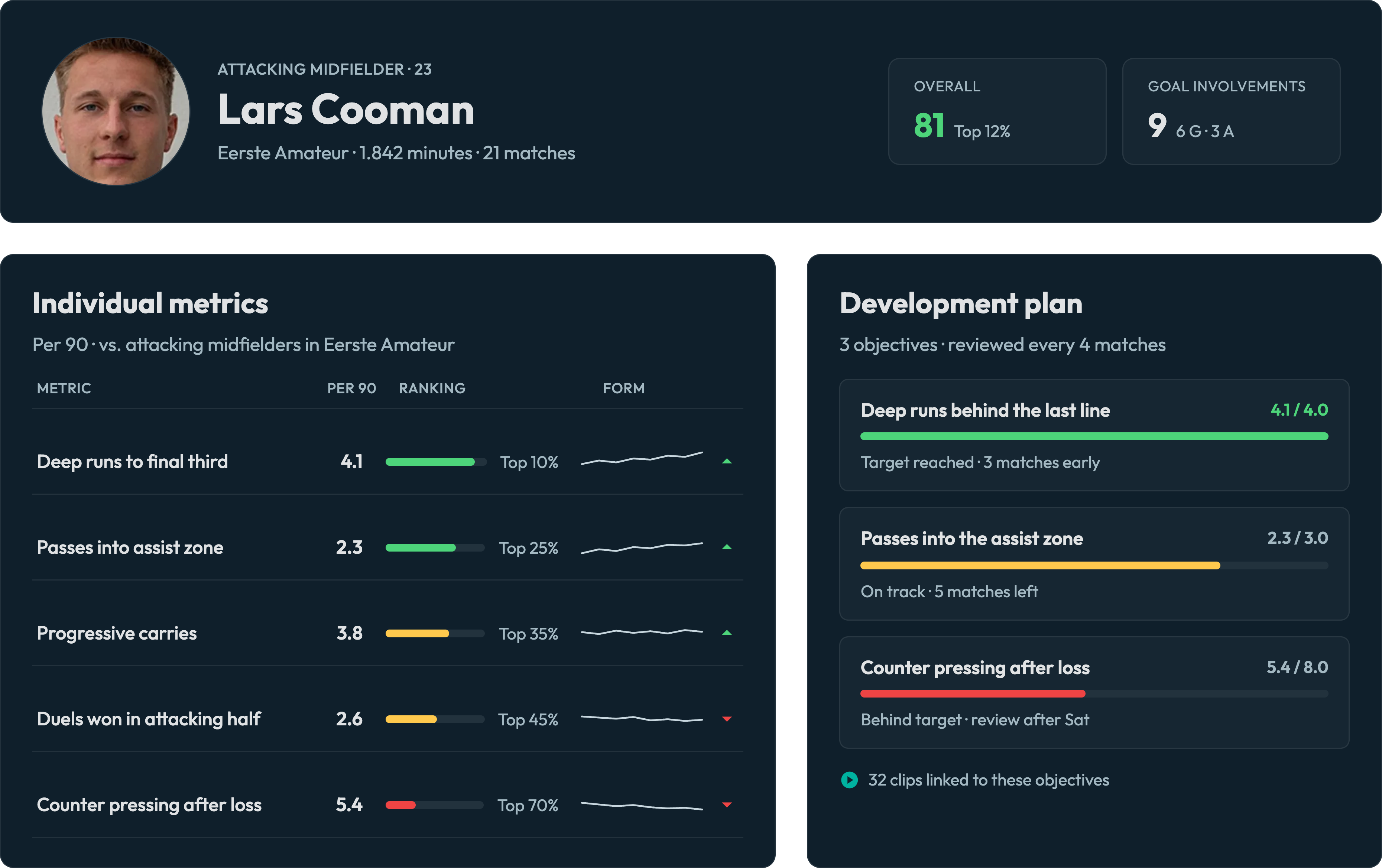 Custom metrics and tracker deep dive