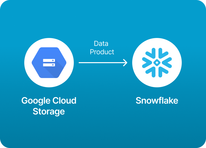 GCS logo and Snowflake logo