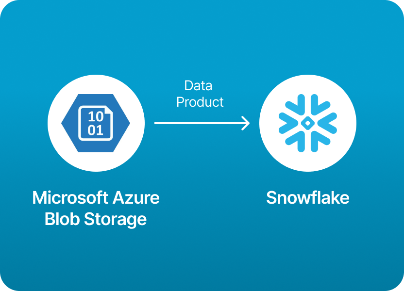  Microsoft Azure Blob Storage into Snowflake